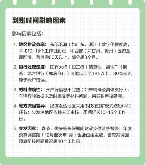 益民医保卡换现多久到账？老用户教你避开这3个时间陷阱