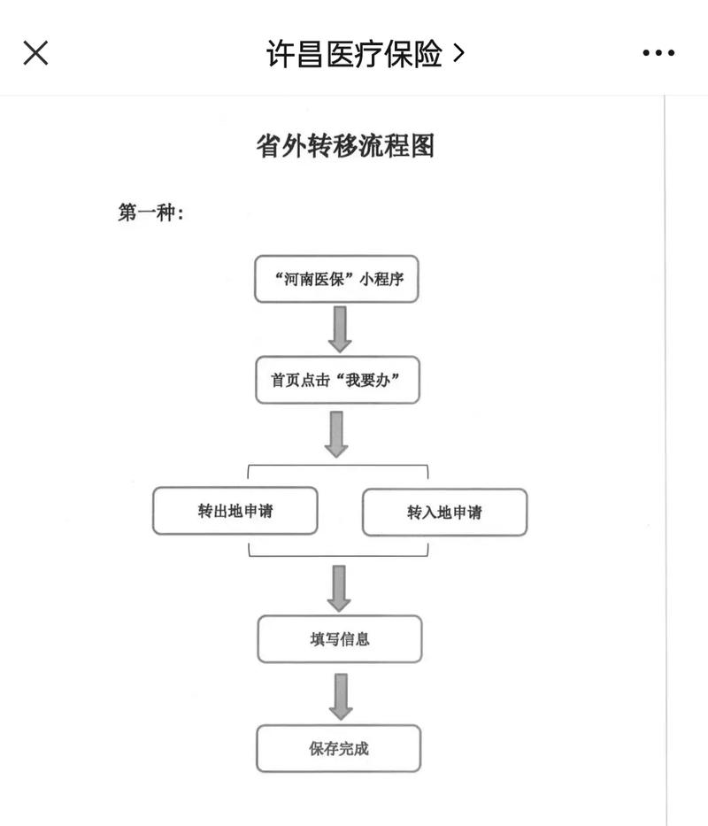 益民医保更换参保地后里面的钱还能用吗？老司机教你避免账户清零风险