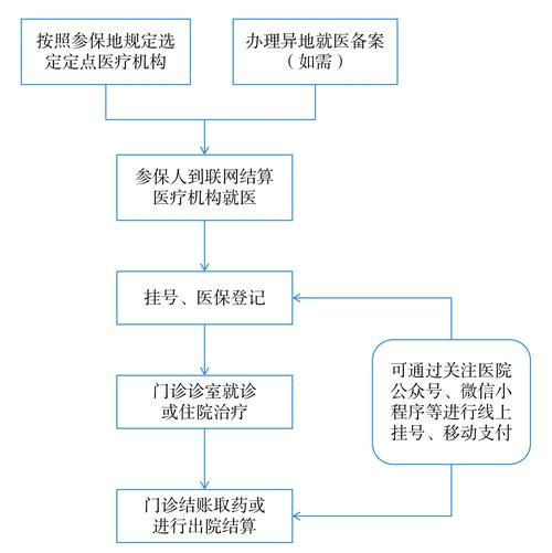 益民身份证到期换证后医保还换吗怎么办？正确操作指南