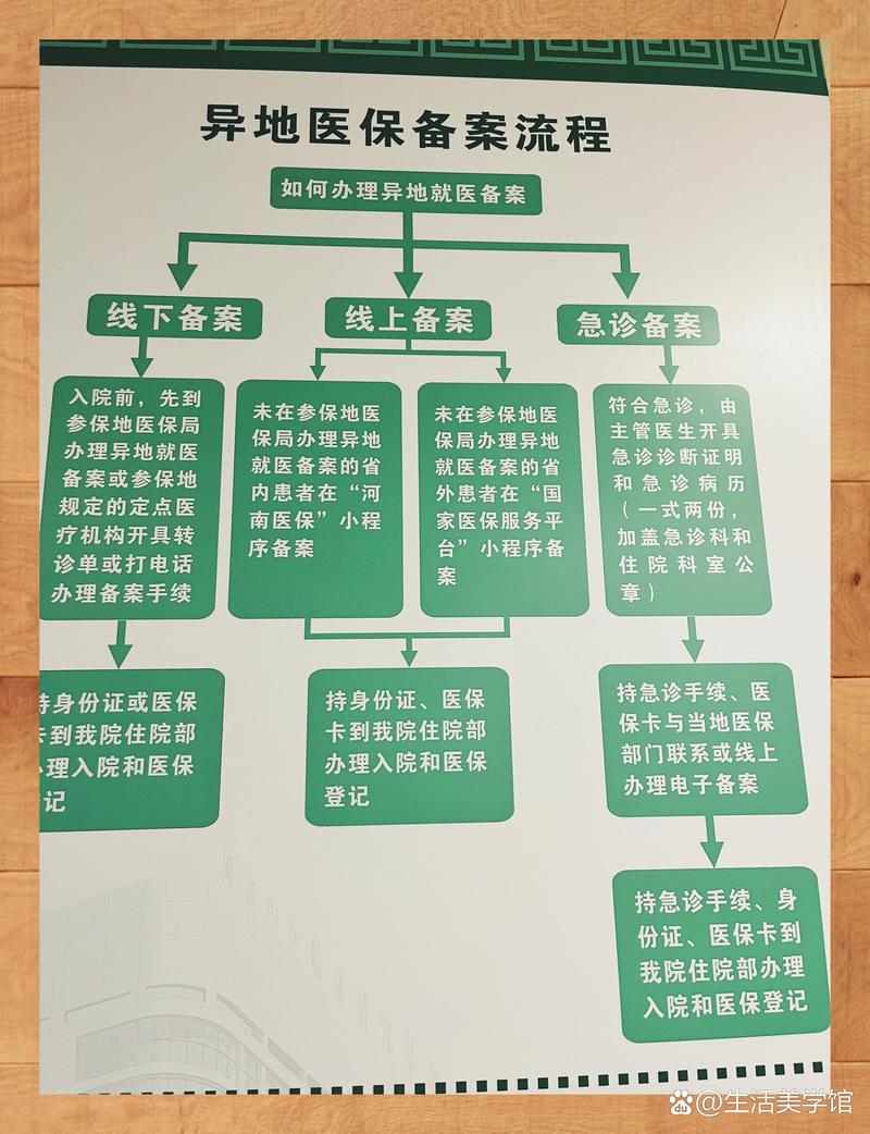 益民换医保卡：小白必看的正确姿势与实战技巧
