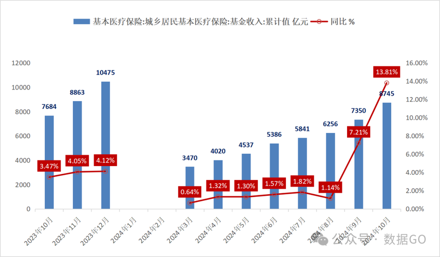 益民医保卡个人账户里的钱取出流程：正确姿势与注意事项